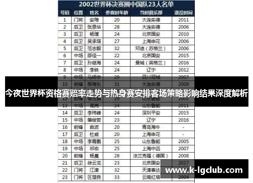 今夜世界杯资格赛赔率走势与热身赛安排客场策略影响结果深度解析 今夜世界杯资格赛赔率走势与热身赛安排客场策略影响结果深度解析