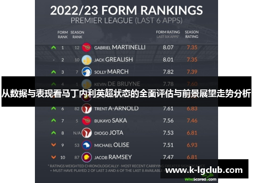 从数据与表现看马丁内利英超状态的全面评估与前景展望走势分析