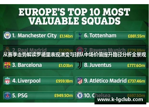 从赛季走势解读罗德里表现演变与球队中场价值提升路径分析全景观 从赛季走势解读罗德里表现演变与球队中场价值提升路径分析全景观