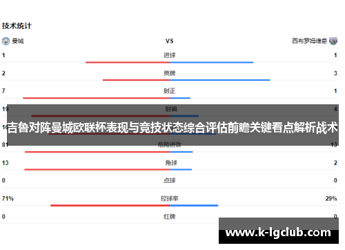 吉鲁对阵曼城欧联杯表现与竞技状态综合评估前瞻关键看点解析战术