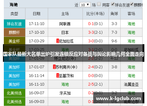 国家队最新大名单出炉引发连锁反应对备战与舆论影响几何全面走向