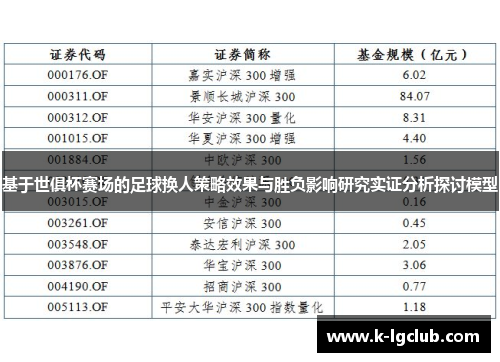 基于世俱杯赛场的足球换人策略效果与胜负影响研究实证分析探讨模型 基于世俱杯赛场的足球换人策略效果与胜负影响研究实证分析探讨模型