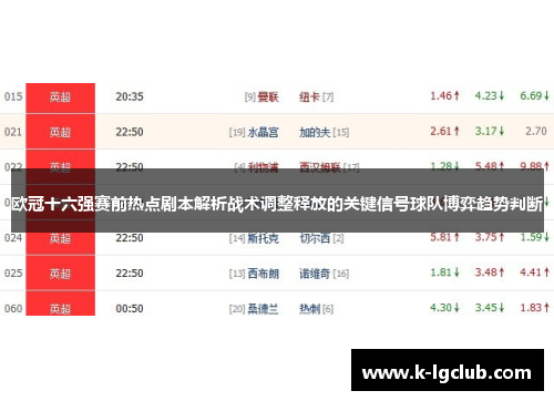 欧冠十六强赛前热点剧本解析战术调整释放的关键信号球队博弈趋势判断