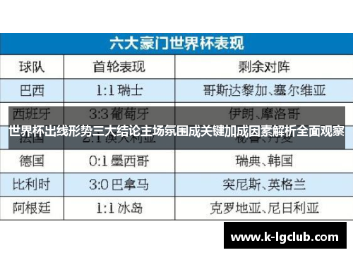 世界杯出线形势三大结论主场氛围成关键加成因素解析全面观察 世界杯出线形势三大结论主场氛围成关键加成因素解析全面观察