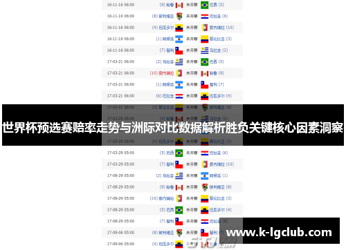 世界杯预选赛赔率走势与洲际对比数据解析胜负关键核心因素洞察 世界杯预选赛赔率走势与洲际对比数据解析胜负关键核心因素洞察