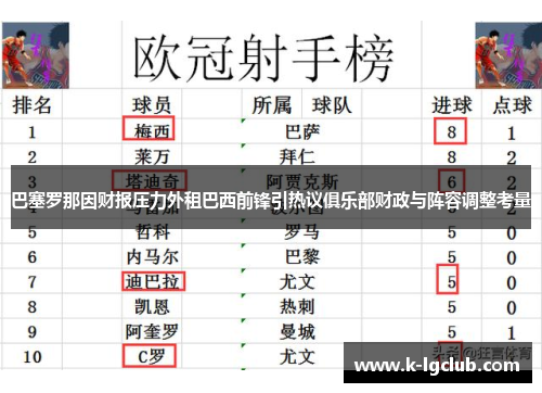 巴塞罗那因财报压力外租巴西前锋引热议俱乐部财政与阵容调整考量 巴塞罗那因财报压力外租巴西前锋引热议俱乐部财政与阵容调整考量