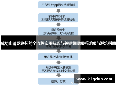 成功申请欧联杯的全流程实用技巧与关键策略解析详解与避坑指南 成功申请欧联杯的全流程实用技巧与关键策略解析详解与避坑指南