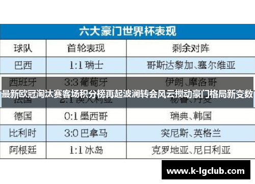 最新欧冠淘汰赛客场积分榜再起波澜转会风云搅动豪门格局新变数 最新欧冠淘汰赛客场积分榜再起波澜转会风云搅动豪门格局新变数