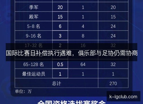 国际比赛日补偿执行遇难，俱乐部与足协仍需协商