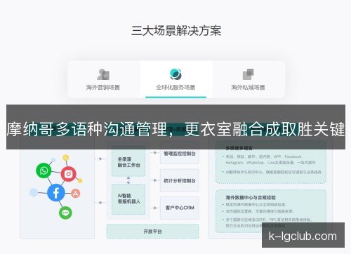 摩纳哥多语种沟通管理，更衣室融合成取胜关键